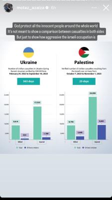 Ukraine v Gaza
